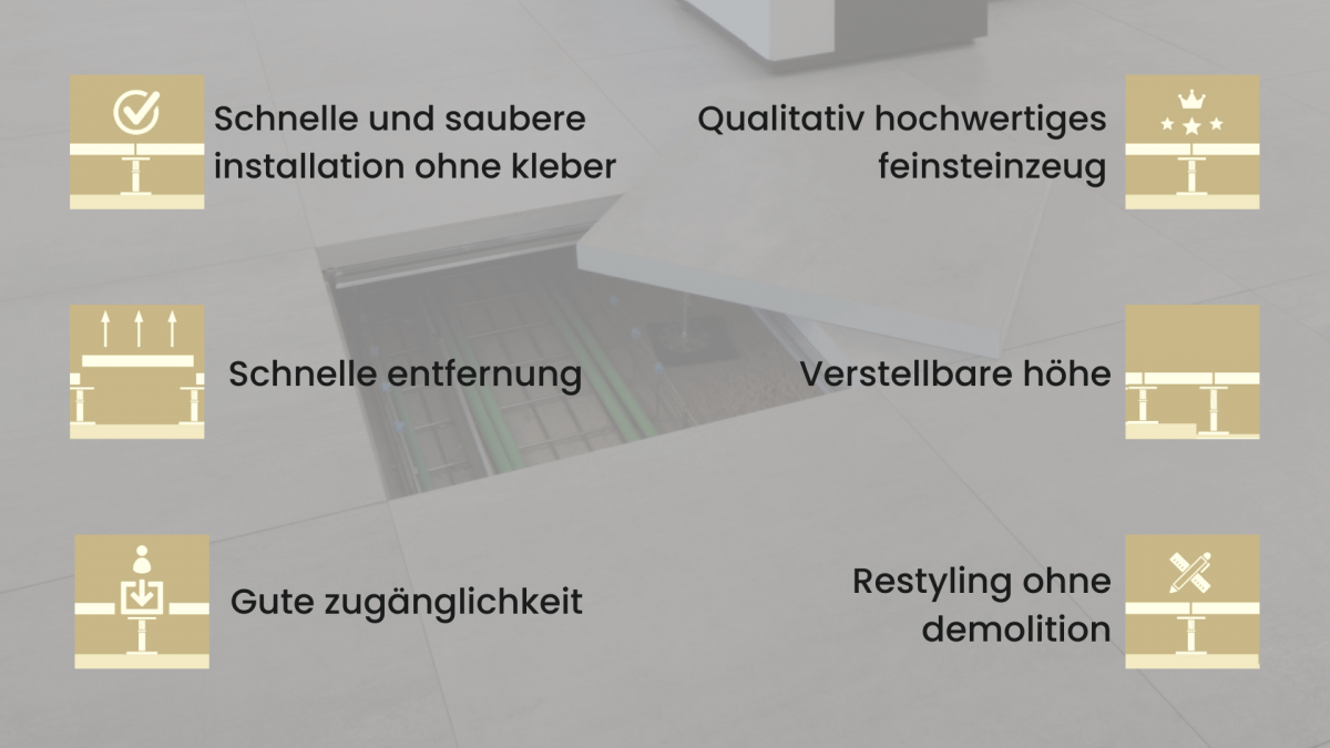 Die Vorteile von AEleva